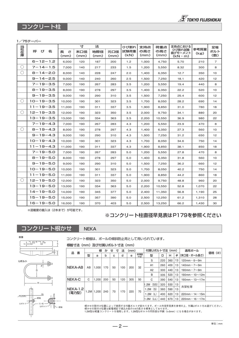 コンクリート柱
