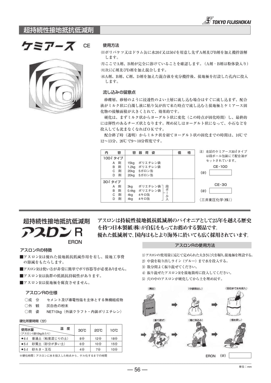超持続性接地抵抗低減剤