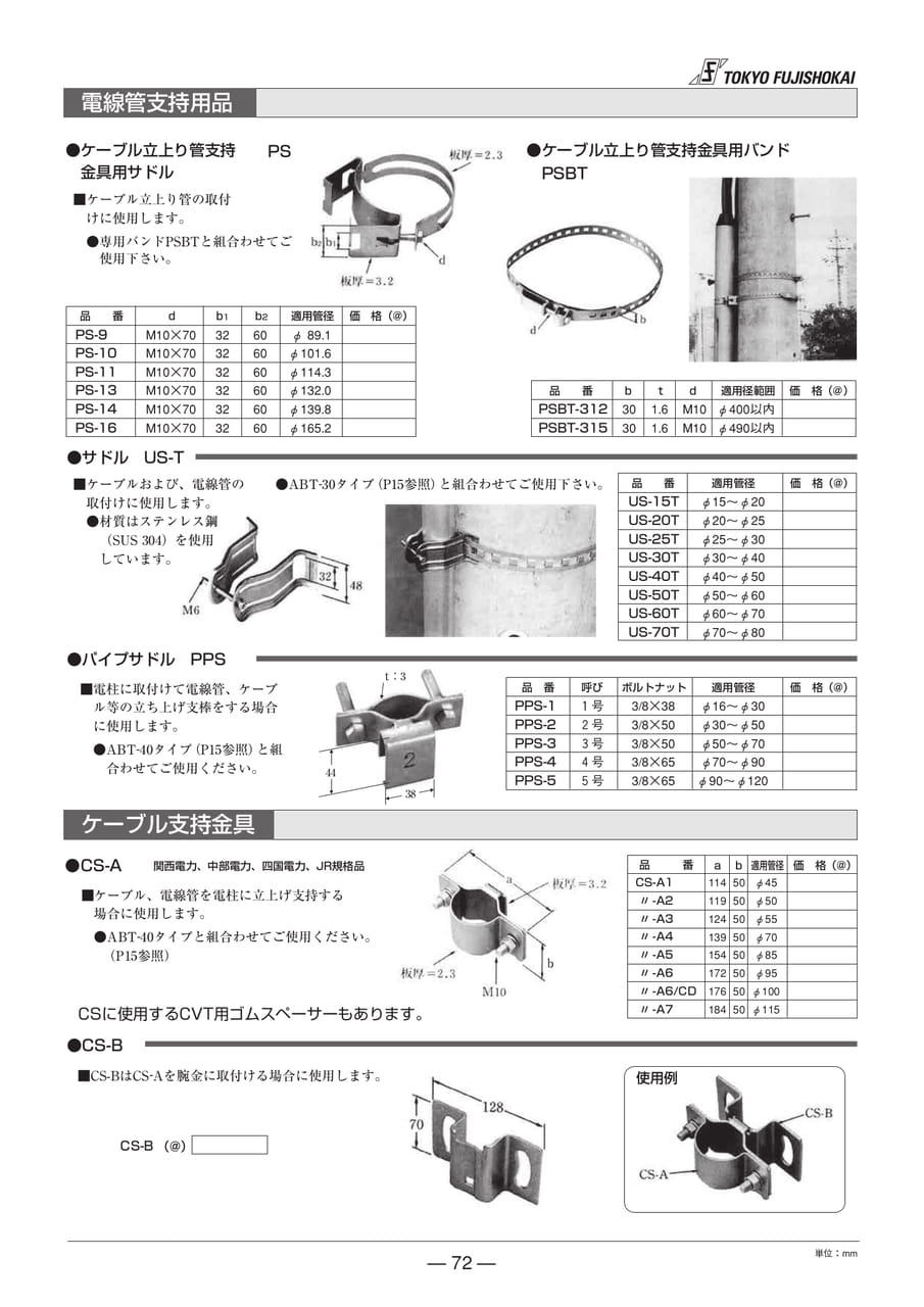 電線管支持用品・ケーブル支持金具