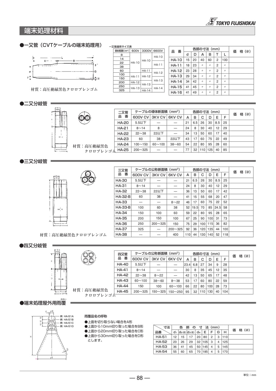 端末処理材料