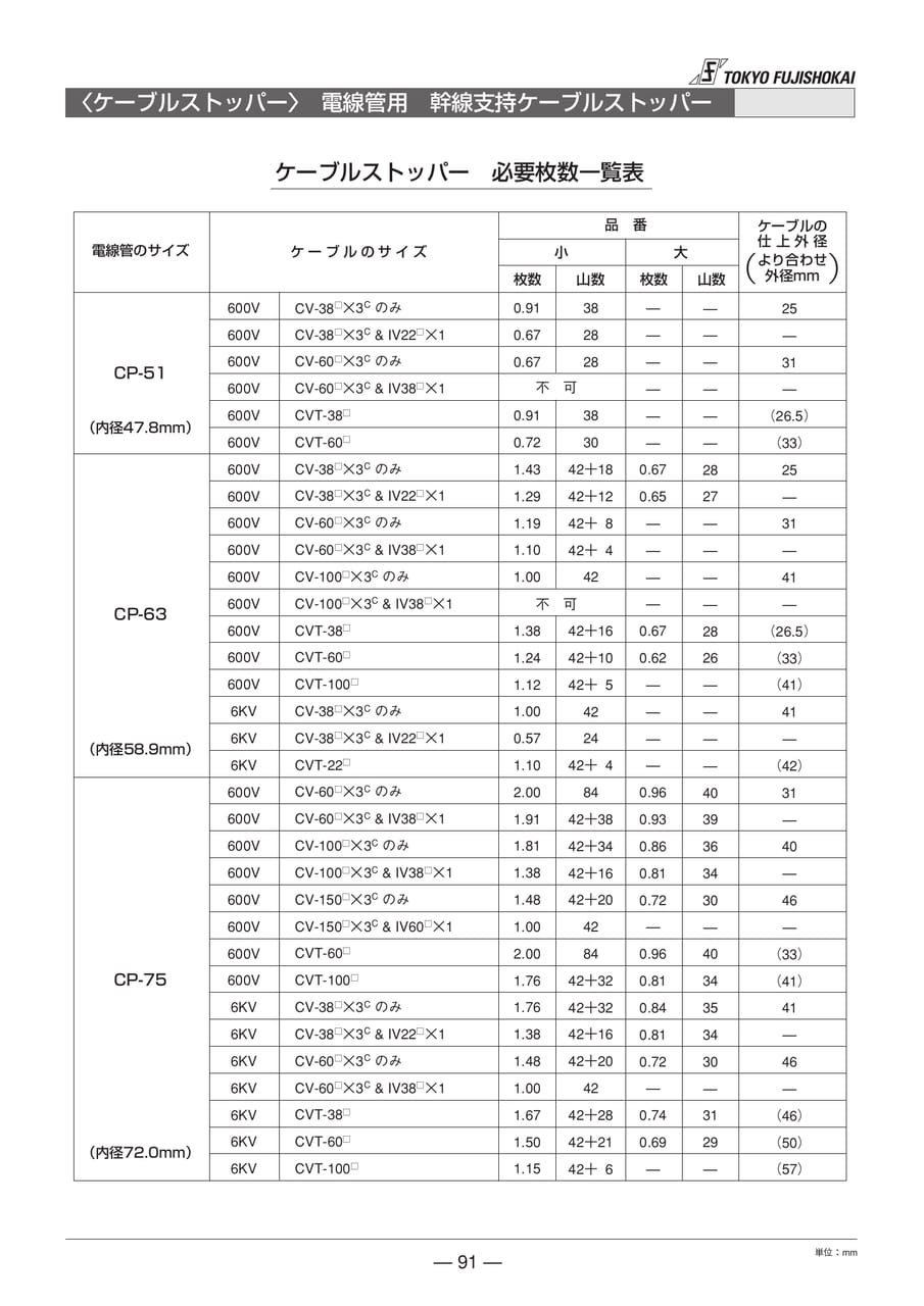 ケーブルストッパー　ゴムストッパー　一覧