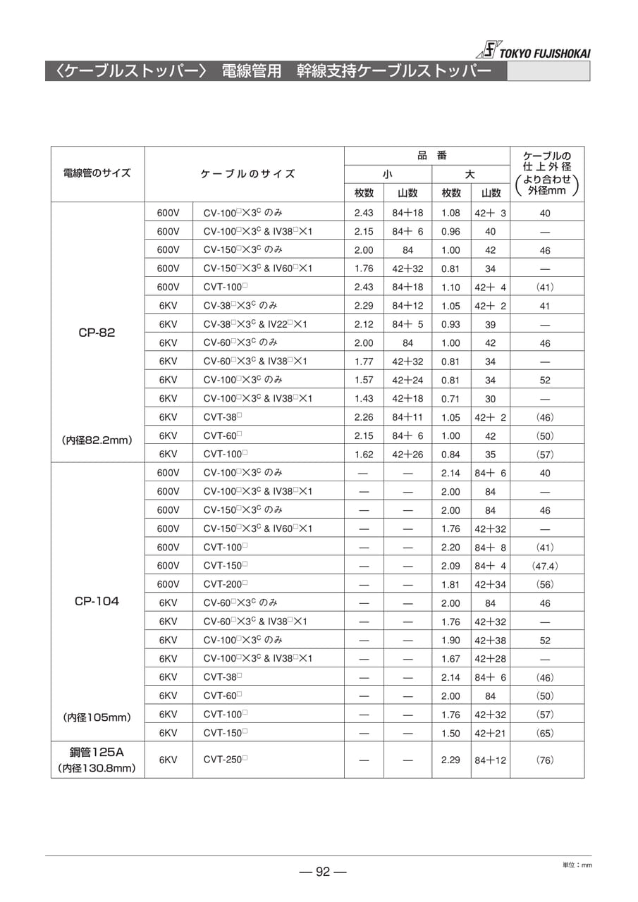 ケーブルストッパー　一覧