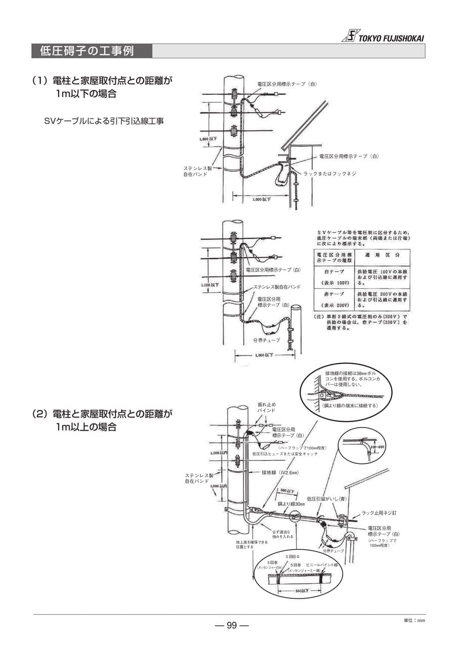 低圧碍子の工事例