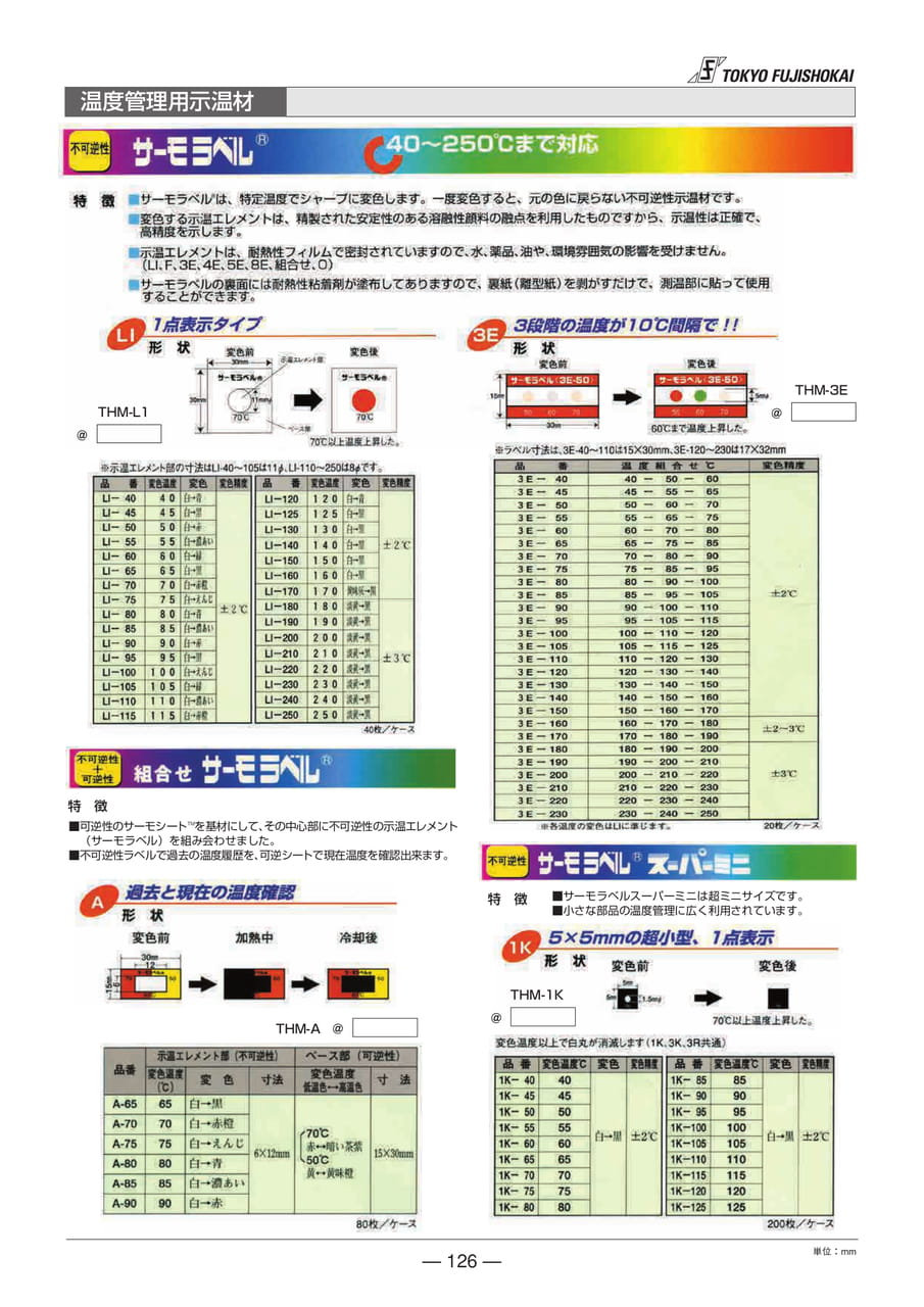温度管理用示温材