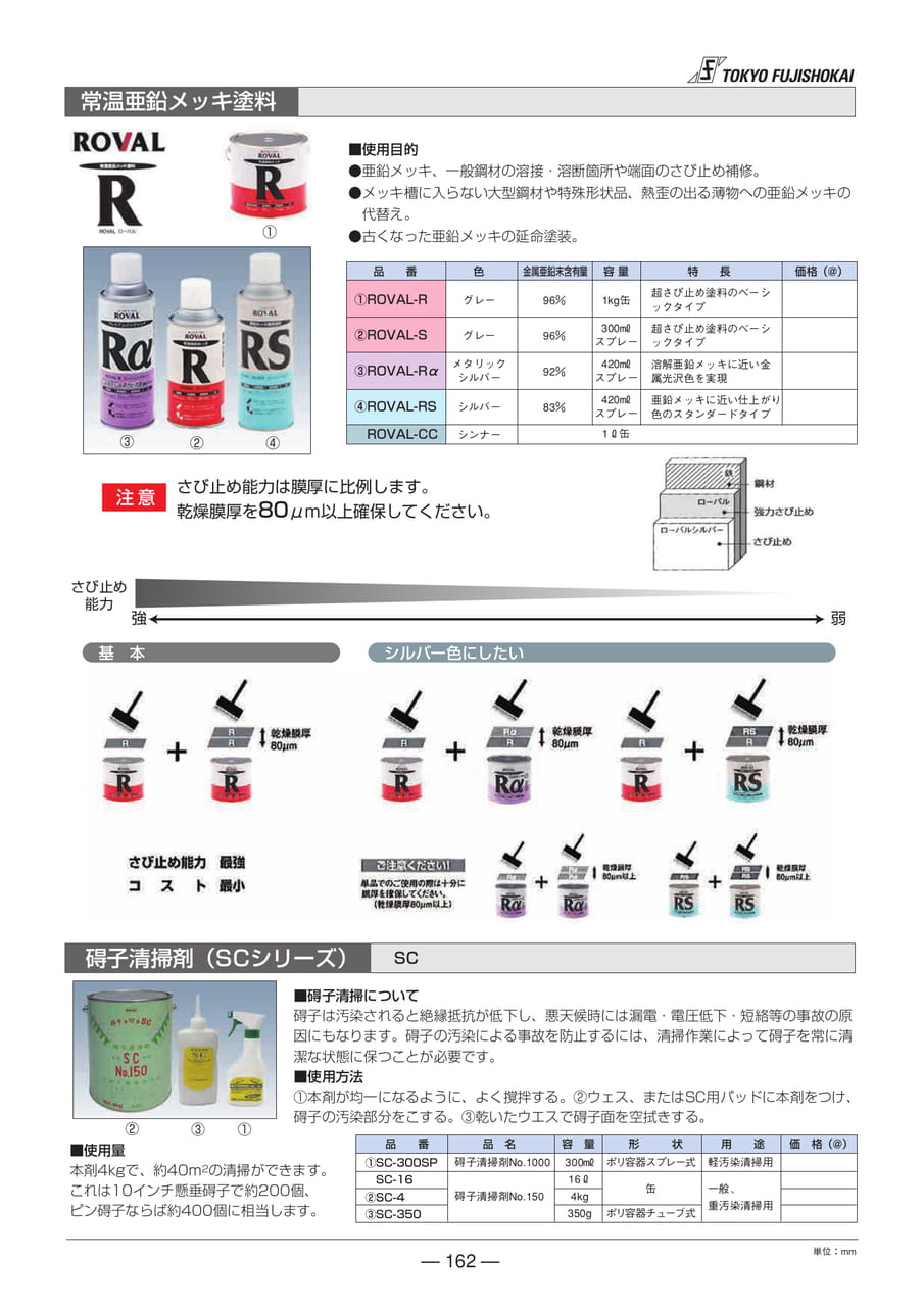 常温亜鉛メッキ塗料・碍子清掃剤