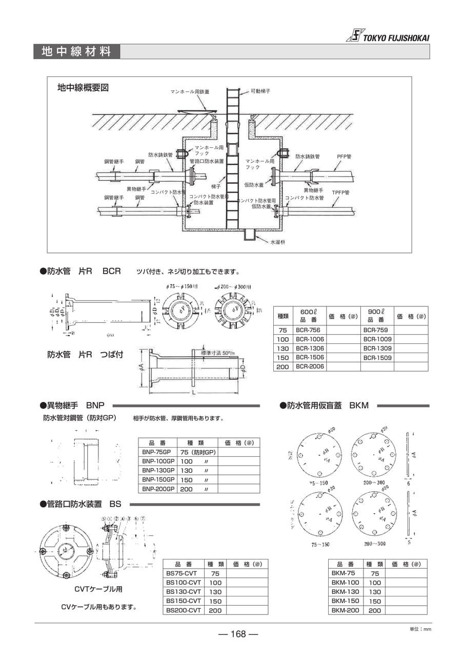 地中線材料