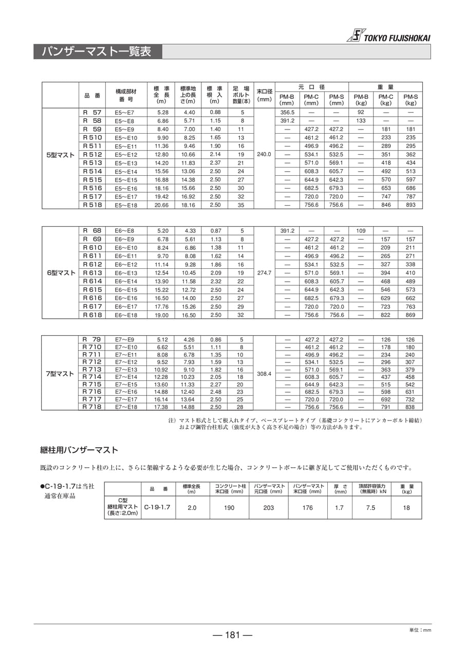 パンザーマスト一覧表