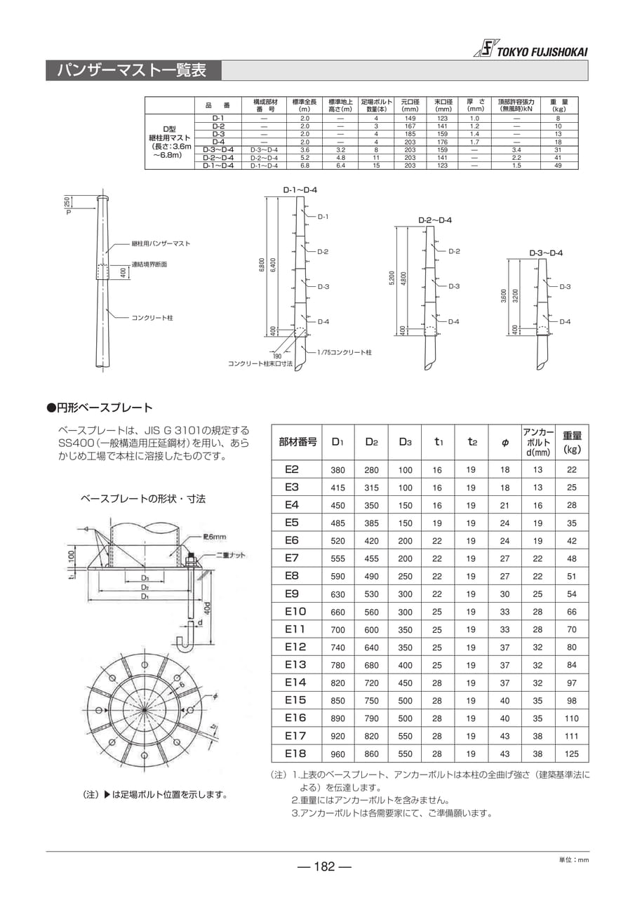パンザーマスト一覧表