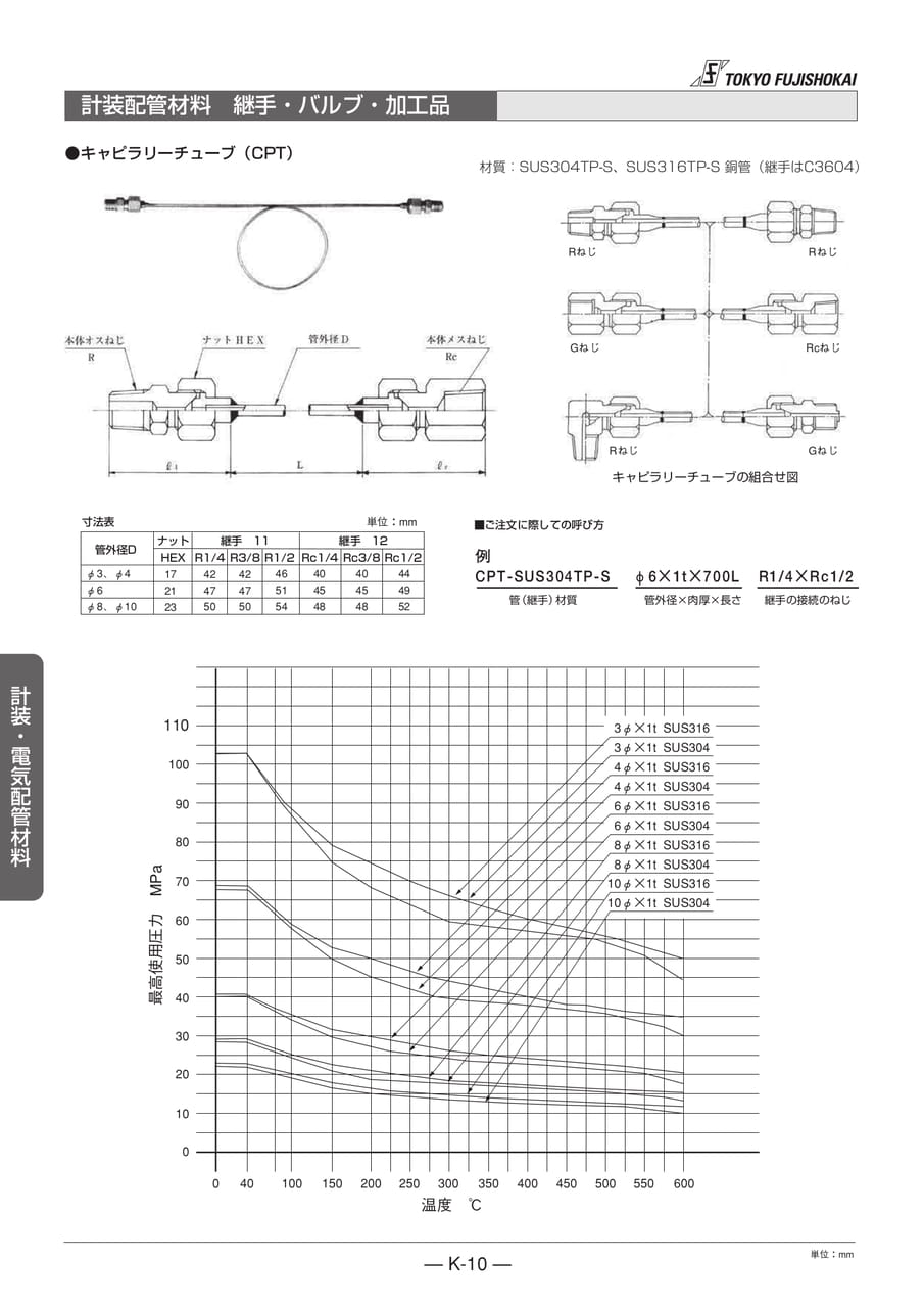 計装配管材料 継手・バルブ・加工品