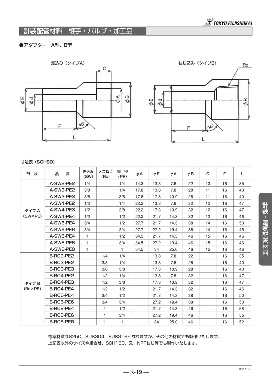 計装配管材料 継手・バルブ・加工品