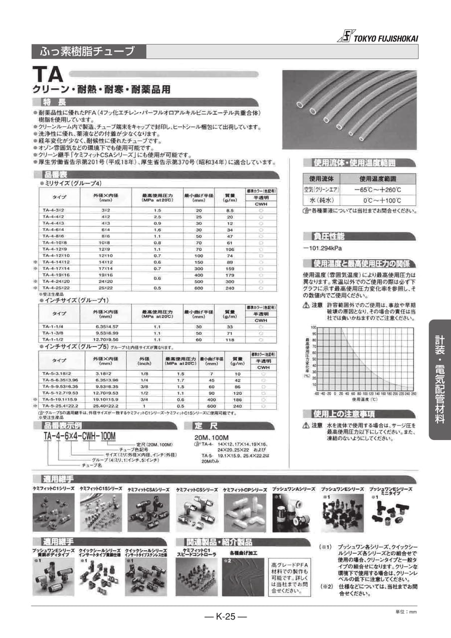 ふっ素樹脂チューブ