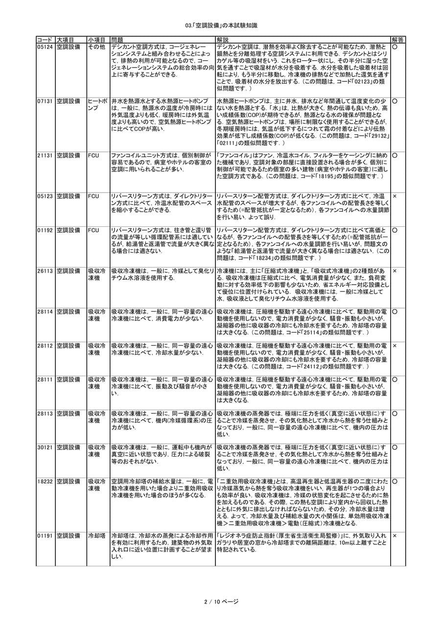 Page 231