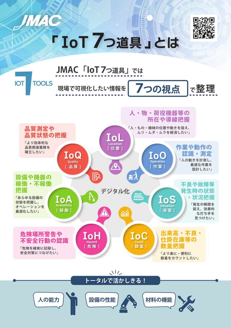 「IoT7つ道具」とは？ 