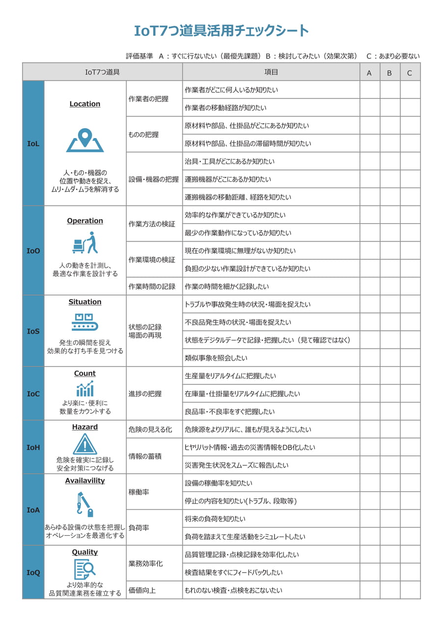 IoT7つ道具活用チェックシート