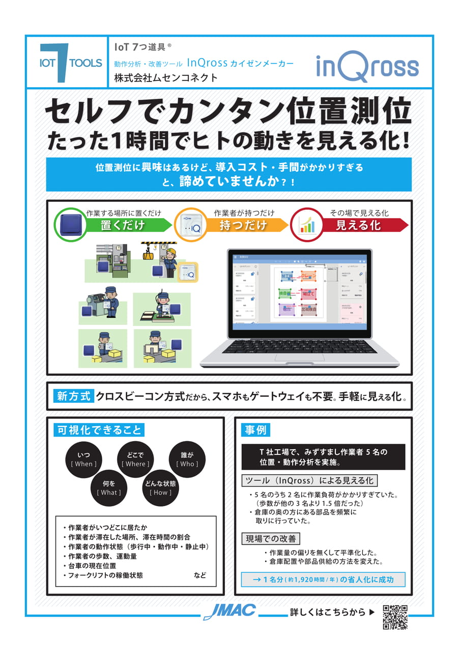 動作分析・改善ツール　InQross カイゼンメーカー（株式会社ムセンコネクト）
