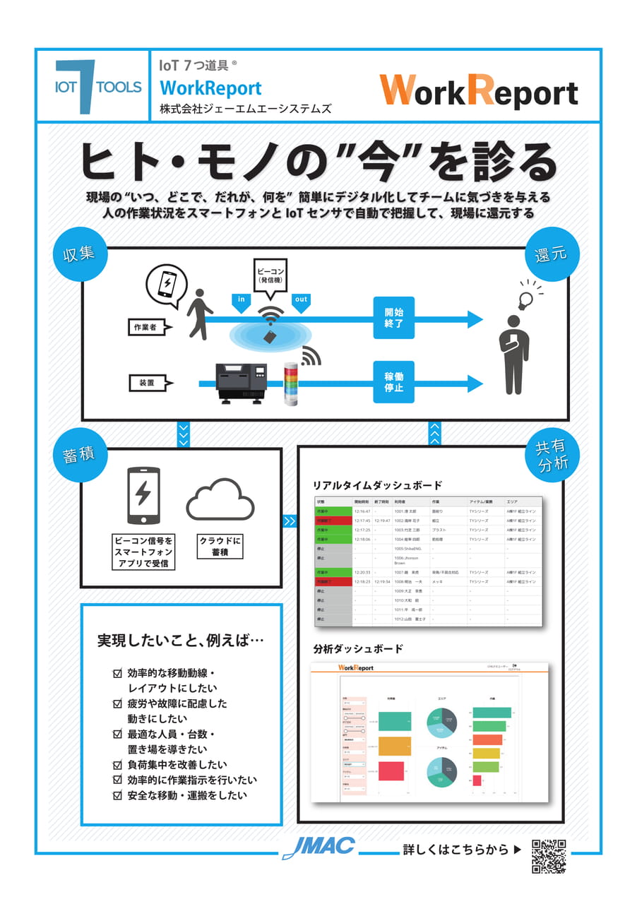 WorkReport （株式会社ジェーエムエーシステムズ）