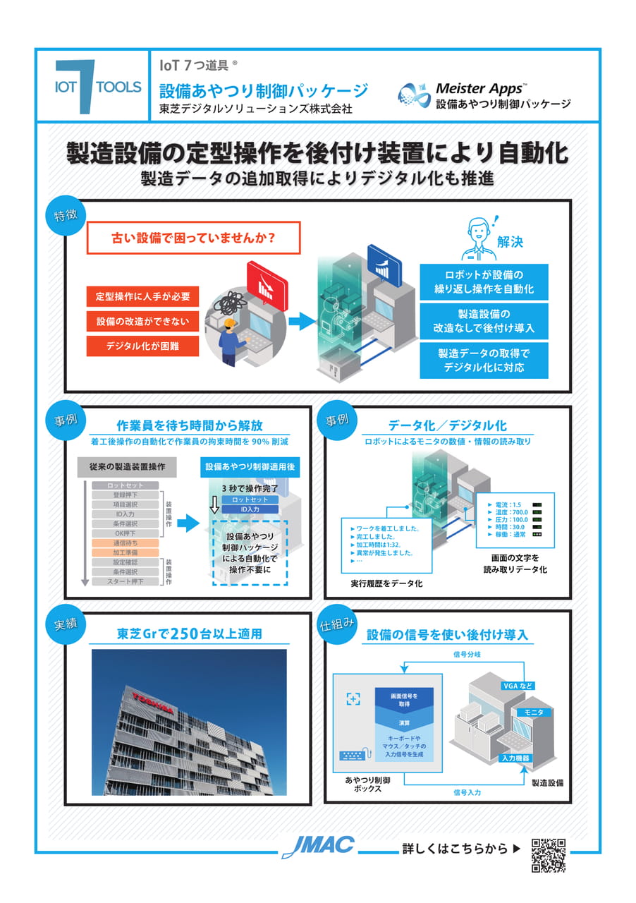 Meister Apps 設備あやつり制御パッケージ （東芝デジタルソリューションズ株式会社）