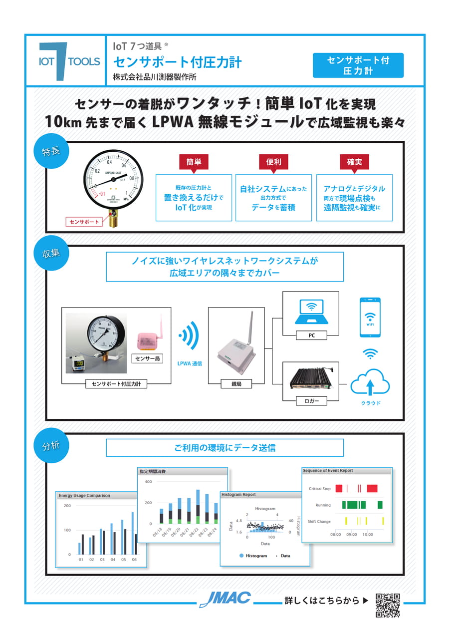 センサポート付圧力計 （株式会社品川測器製作所）