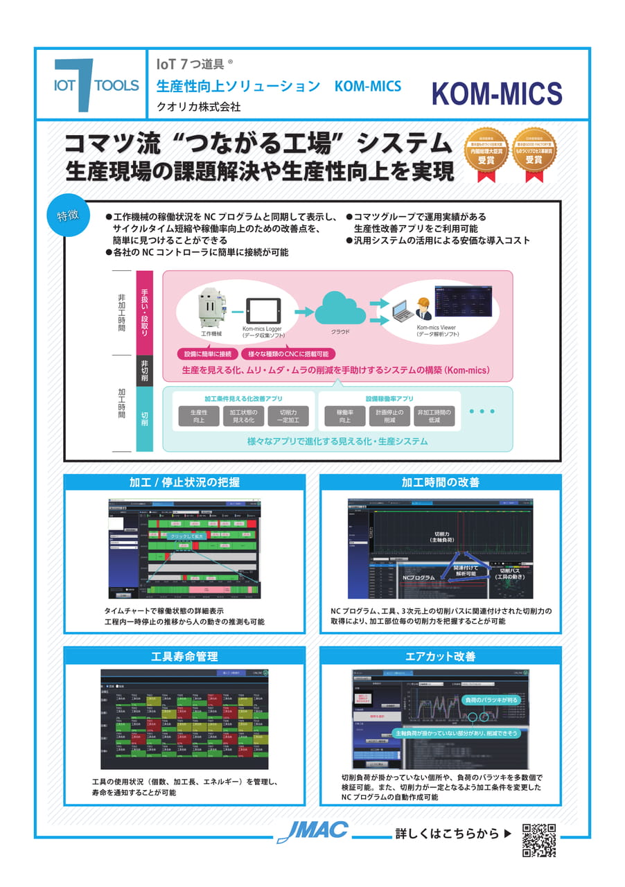 生産性向上ソリューション　KOM-MICS （クオリカ株式会社）