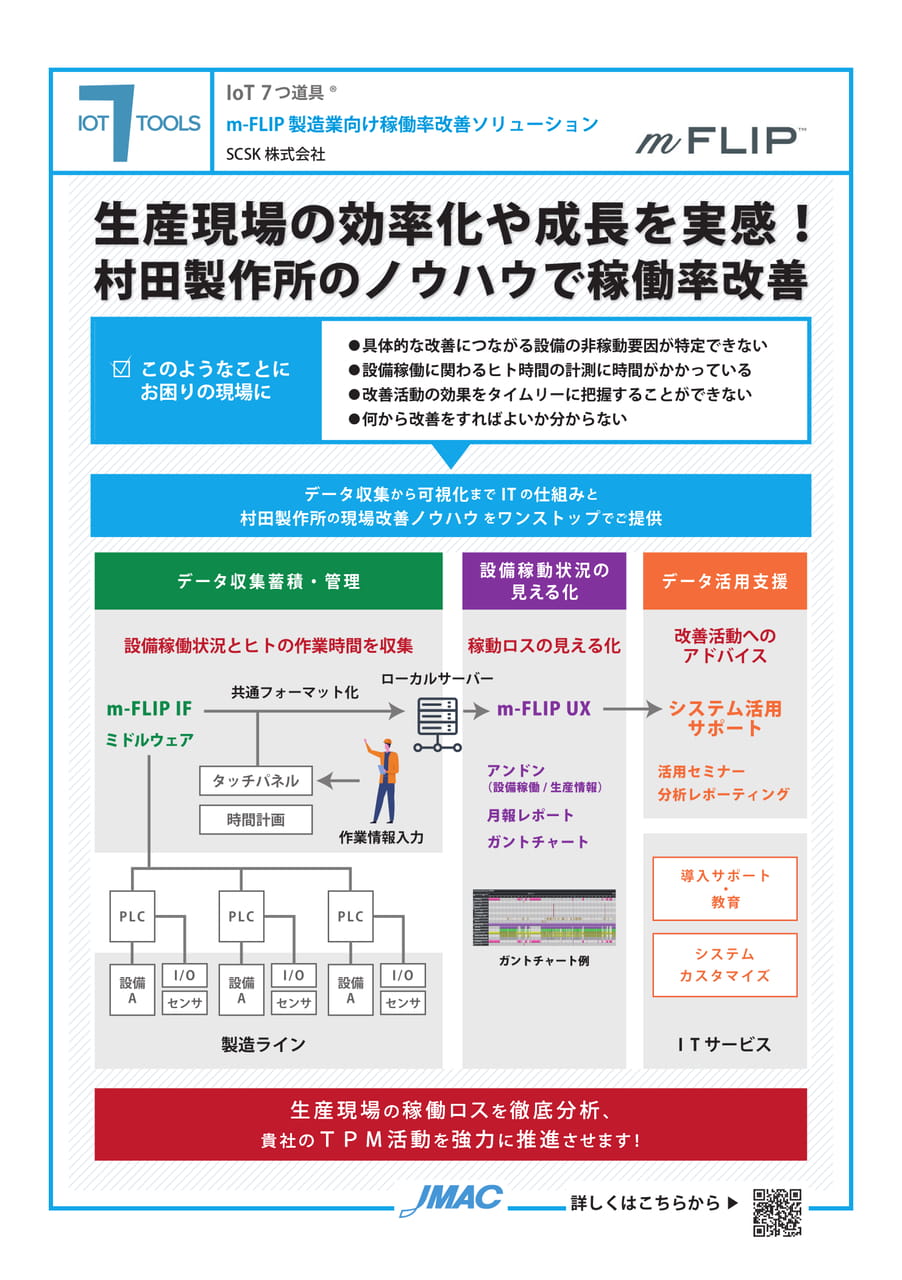 m-FLIP　製造業向け稼働率改善ソリューション （SCSK株式会社）