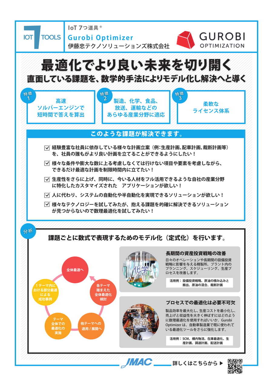 Gurobi Optimizer （伊藤忠テクノソリューションズ株式会社）