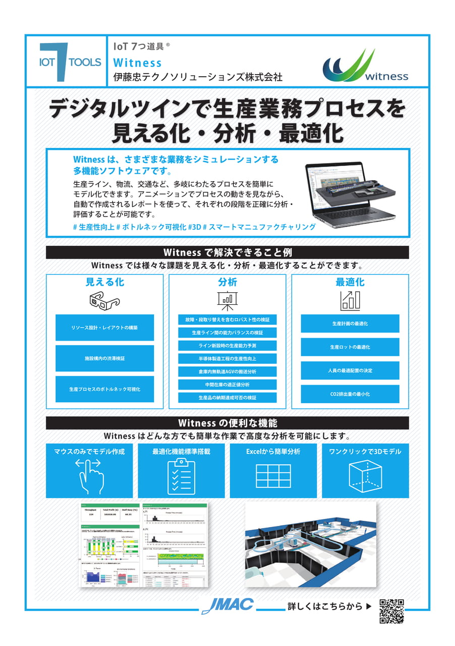 Witness （伊藤忠テクノソリューションズ株式会社）