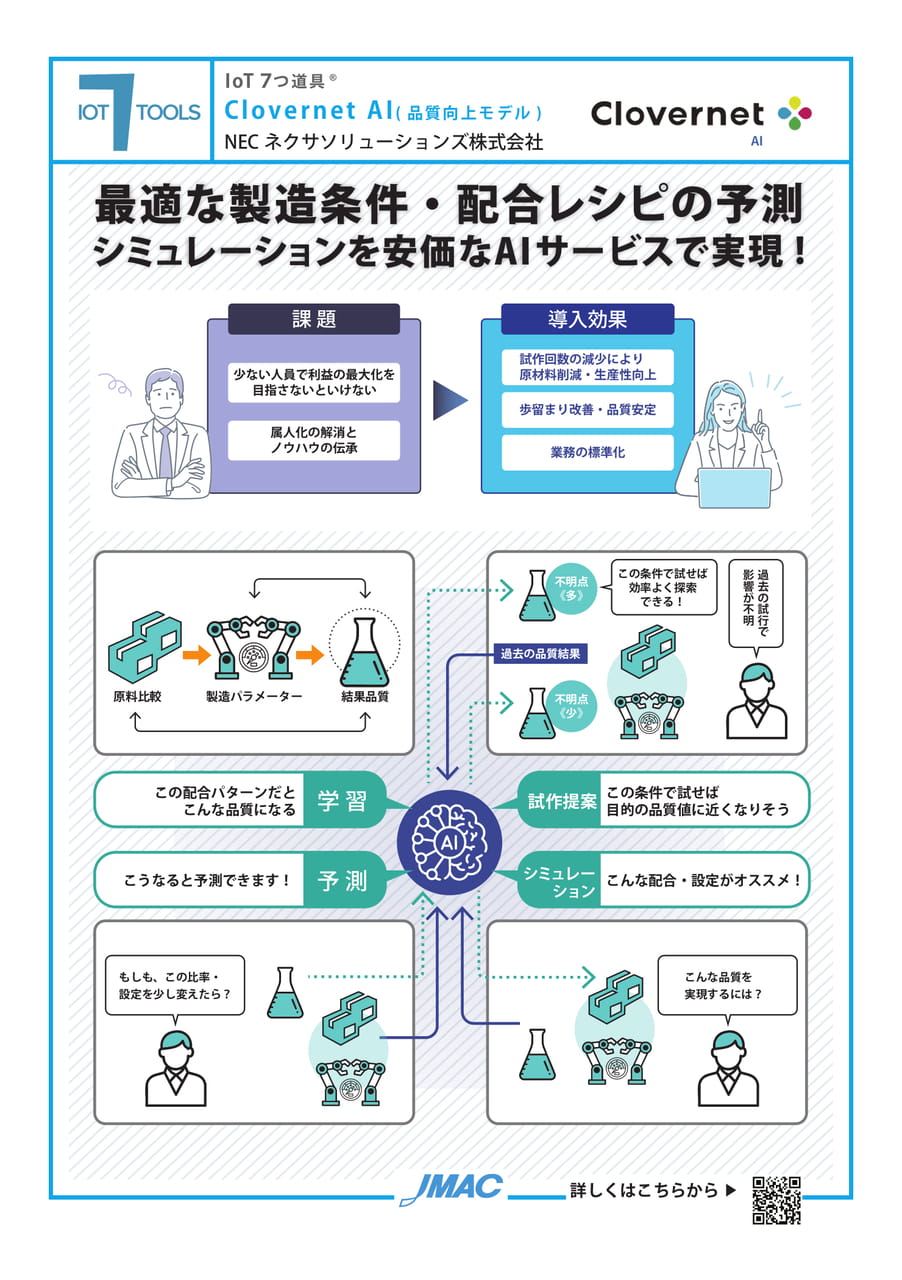 Clovernet AI （NECネクサソリューションズ株式会社）