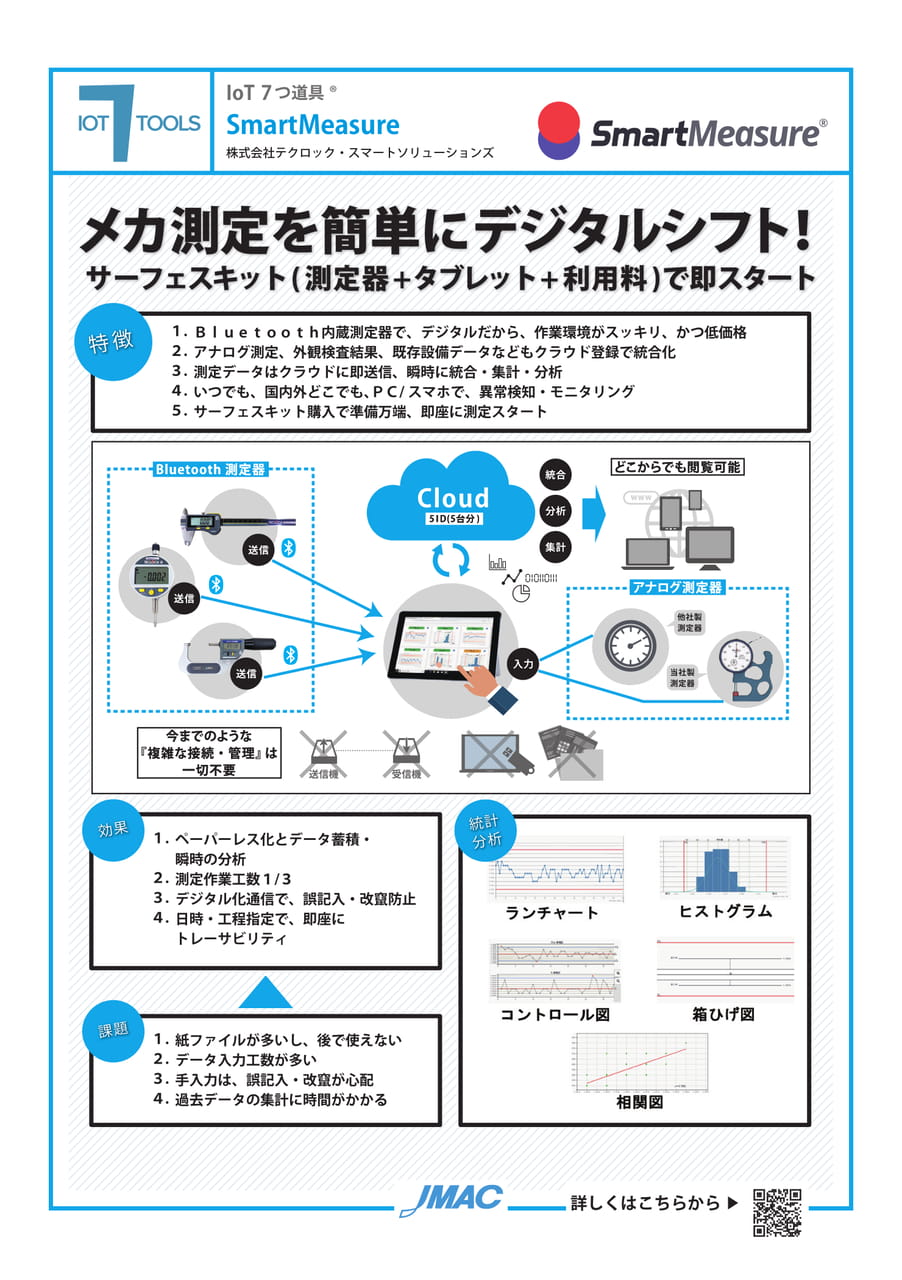 SmartMeasure（株式会社テクロック・スマートソリューションズ）