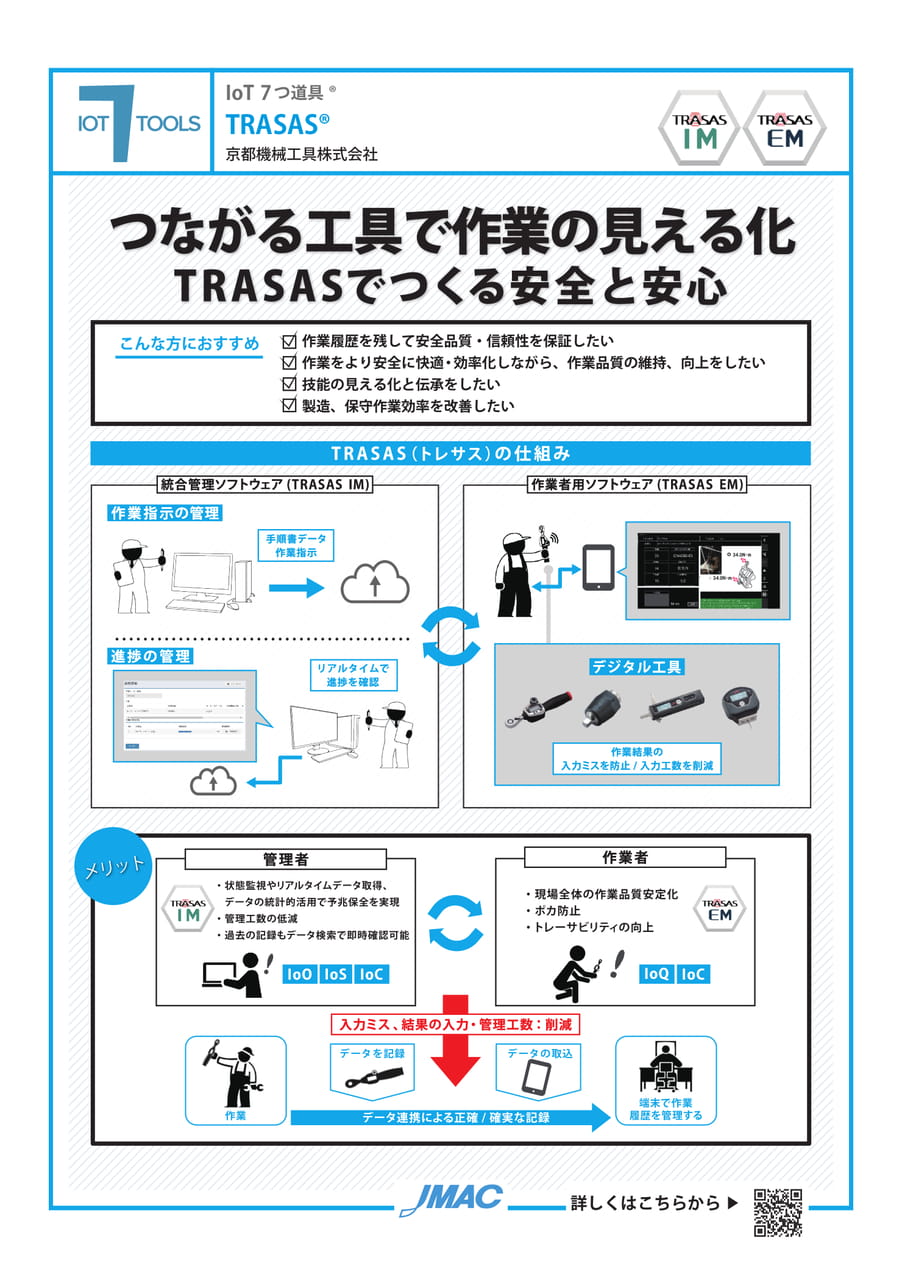 TRASAS®  （京都機械工具株式会社）