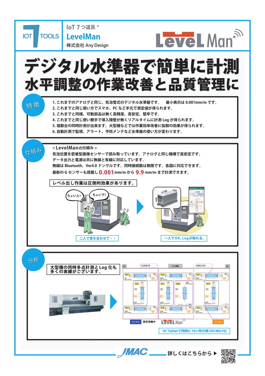 LevelMan （株式会社Any Design）