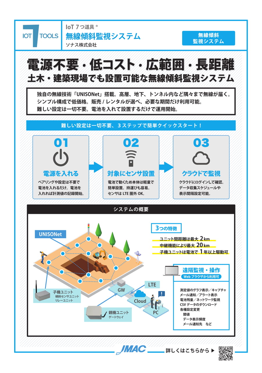 無線傾斜監視システム （ソナス株式会社）