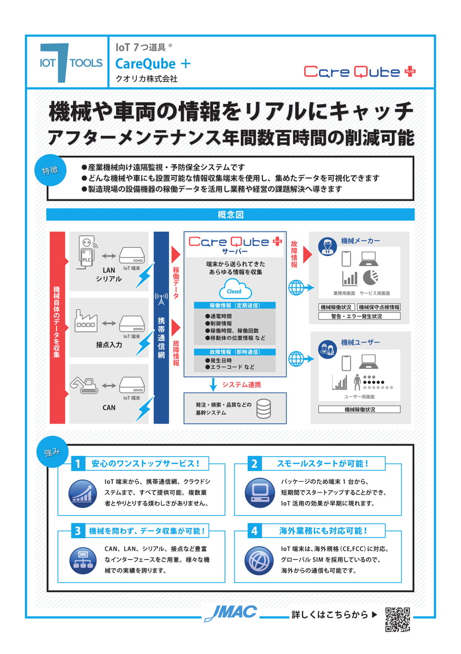 CareQube＋ （クオリカ株式会社）