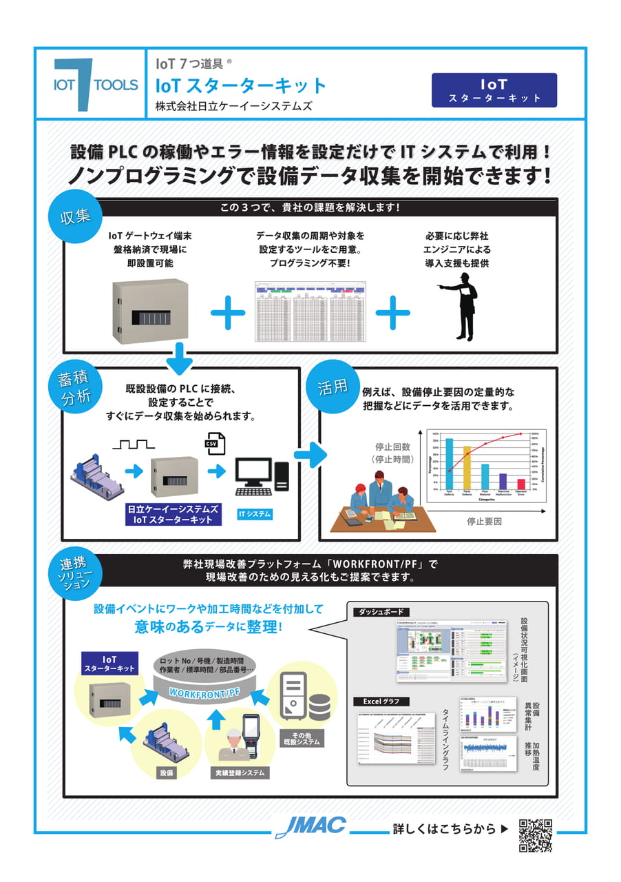 IoTスターターキット （株式会社日立ケーイーシステムズ）