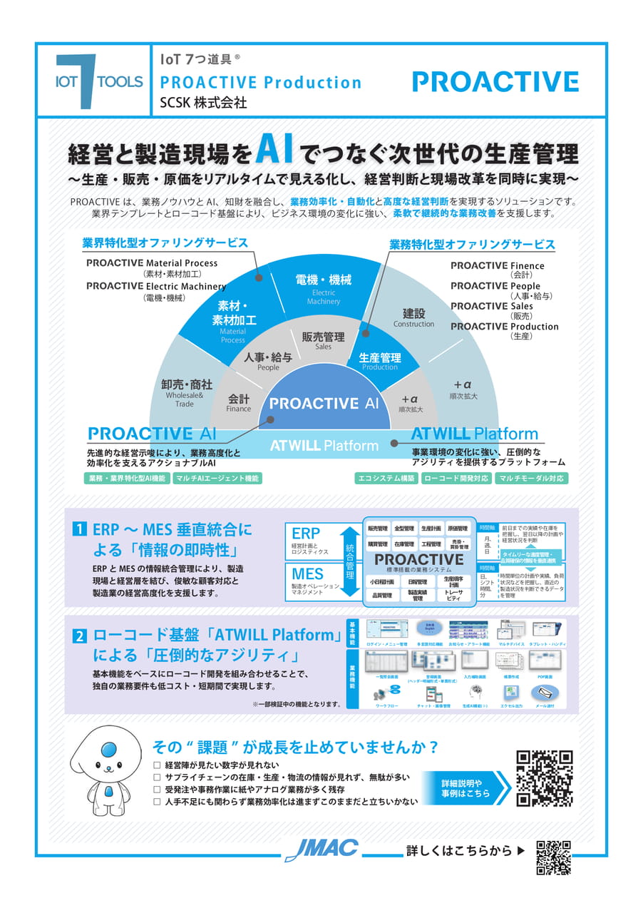 PROACTIVE （SCSK株式会社）