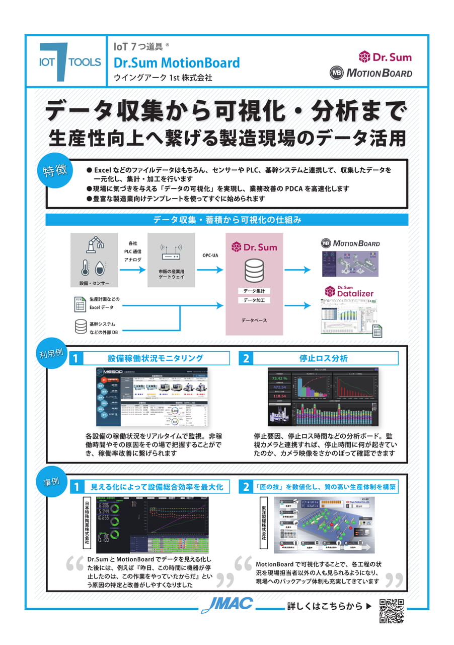 Dr.Sum MotionBoard　(ウイングアーク1st株式会社)
