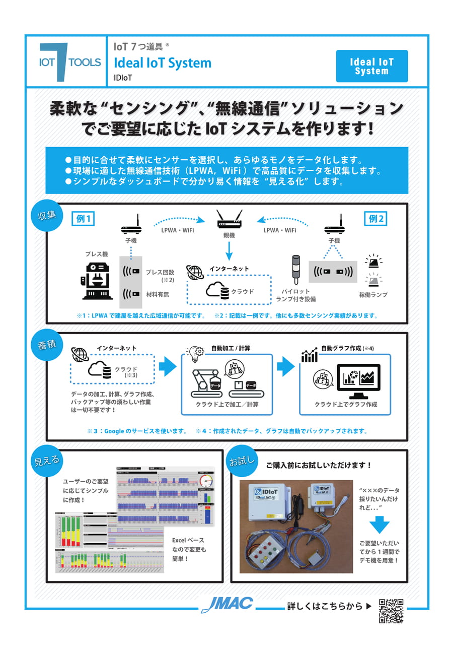 Ideal IoT System （IDIoT）