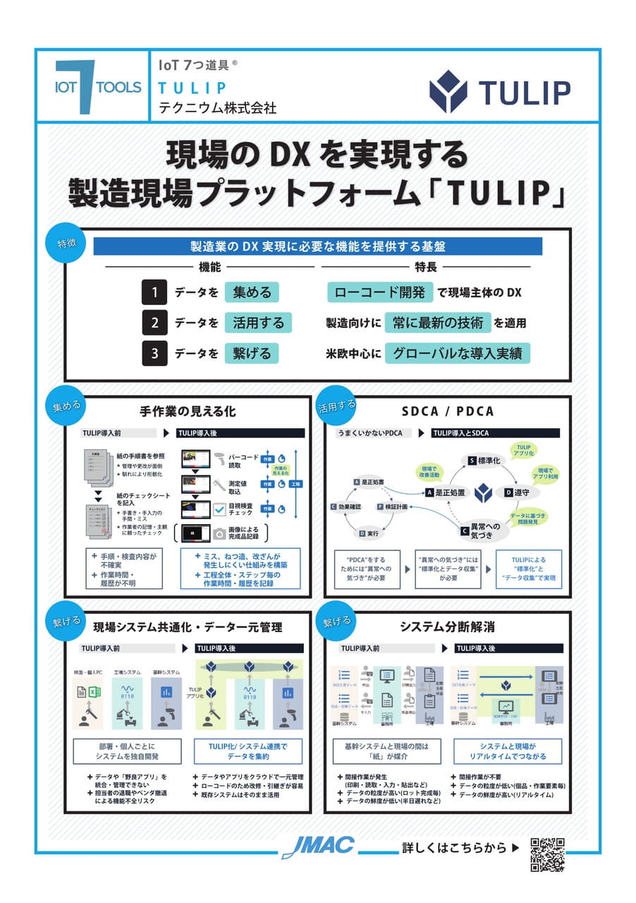 TULIP （テクニウム株式会社）