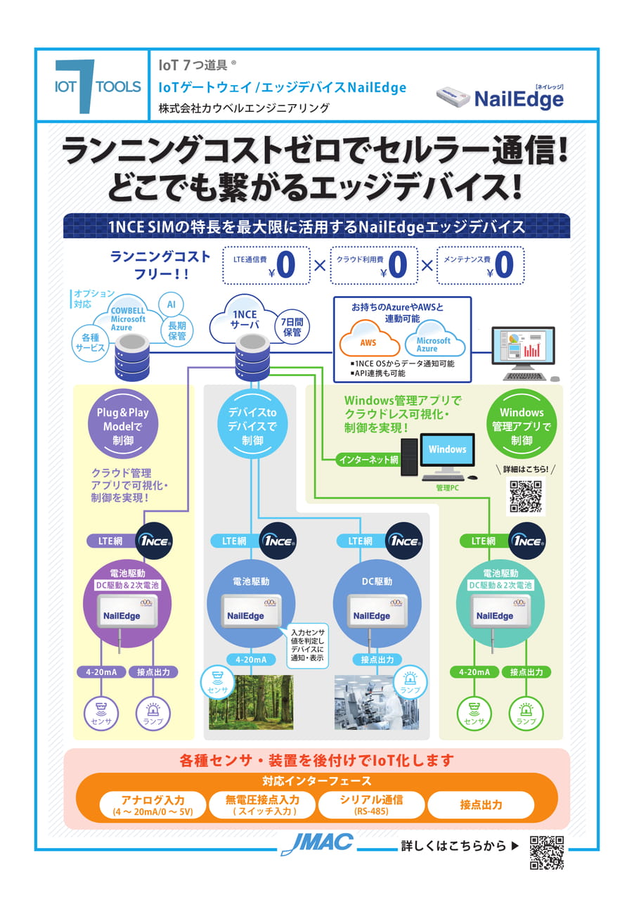 IoTゲートウェイ/ エッジデバイス NailEdge (ネイレッジ) （株式会社カウベルエンジニアリング）