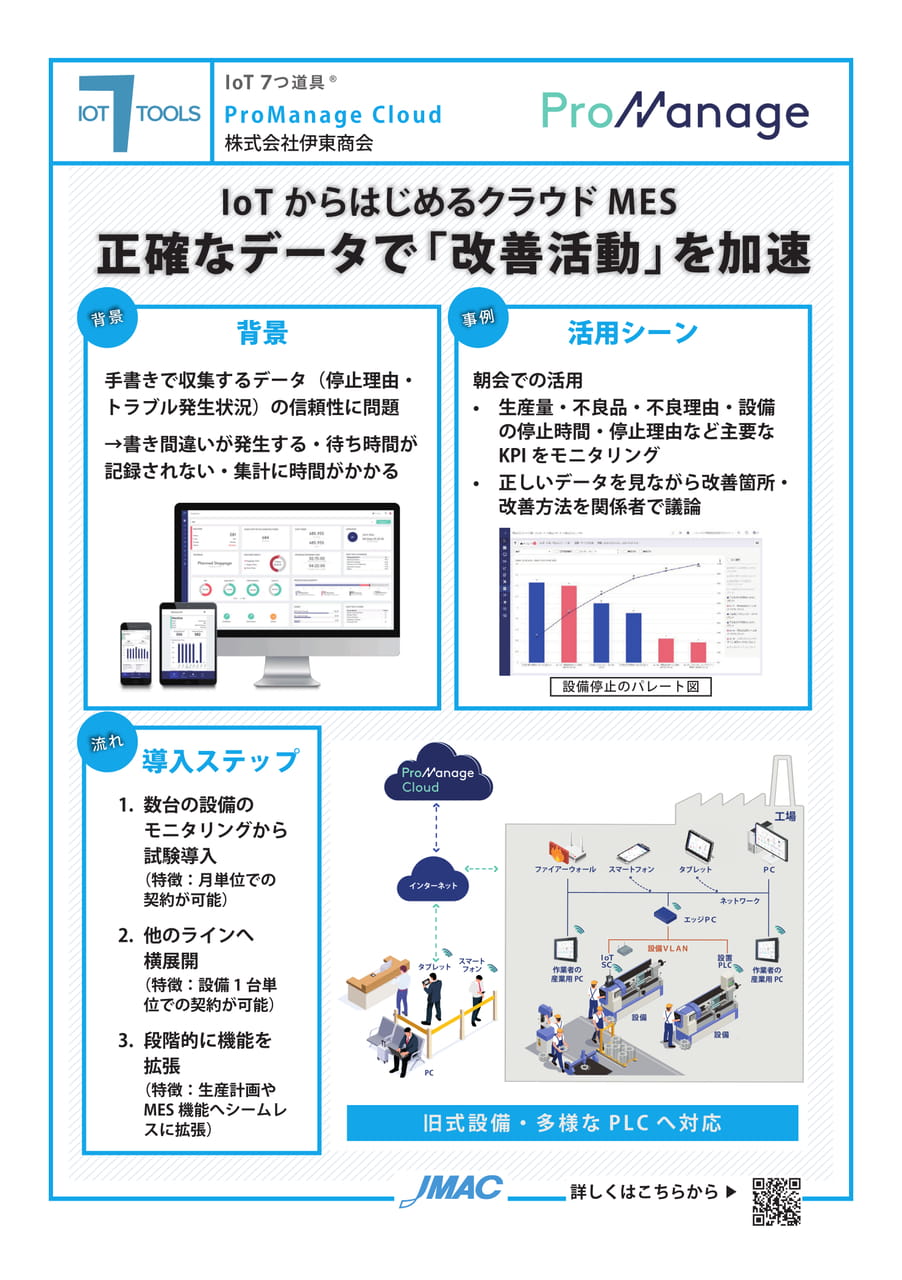 ProManage Cloud(株式会社伊東商会)