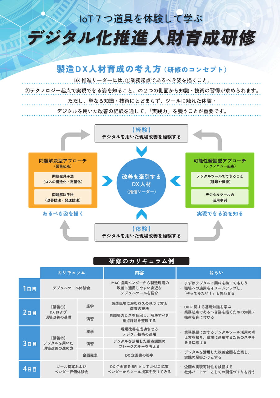 デジタル化推進人材育成研修①