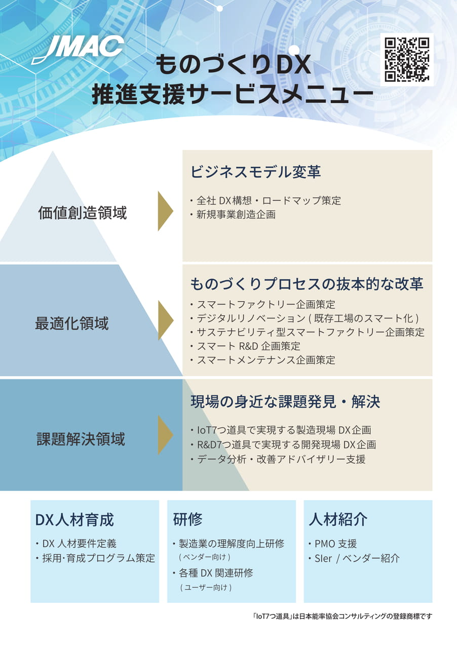 JMAC　DX推進支援サービスメニュー