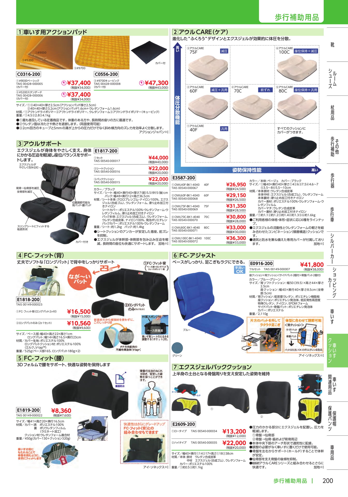 Page 201