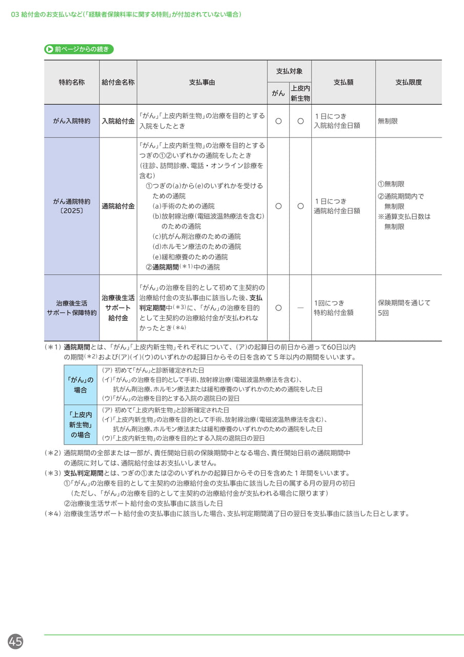Page 46
