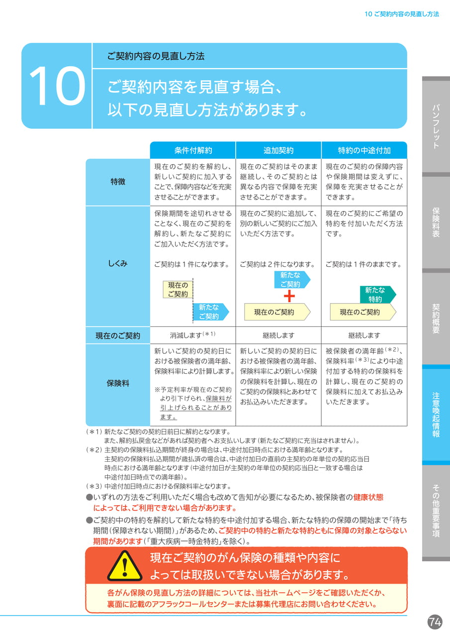 Page 75