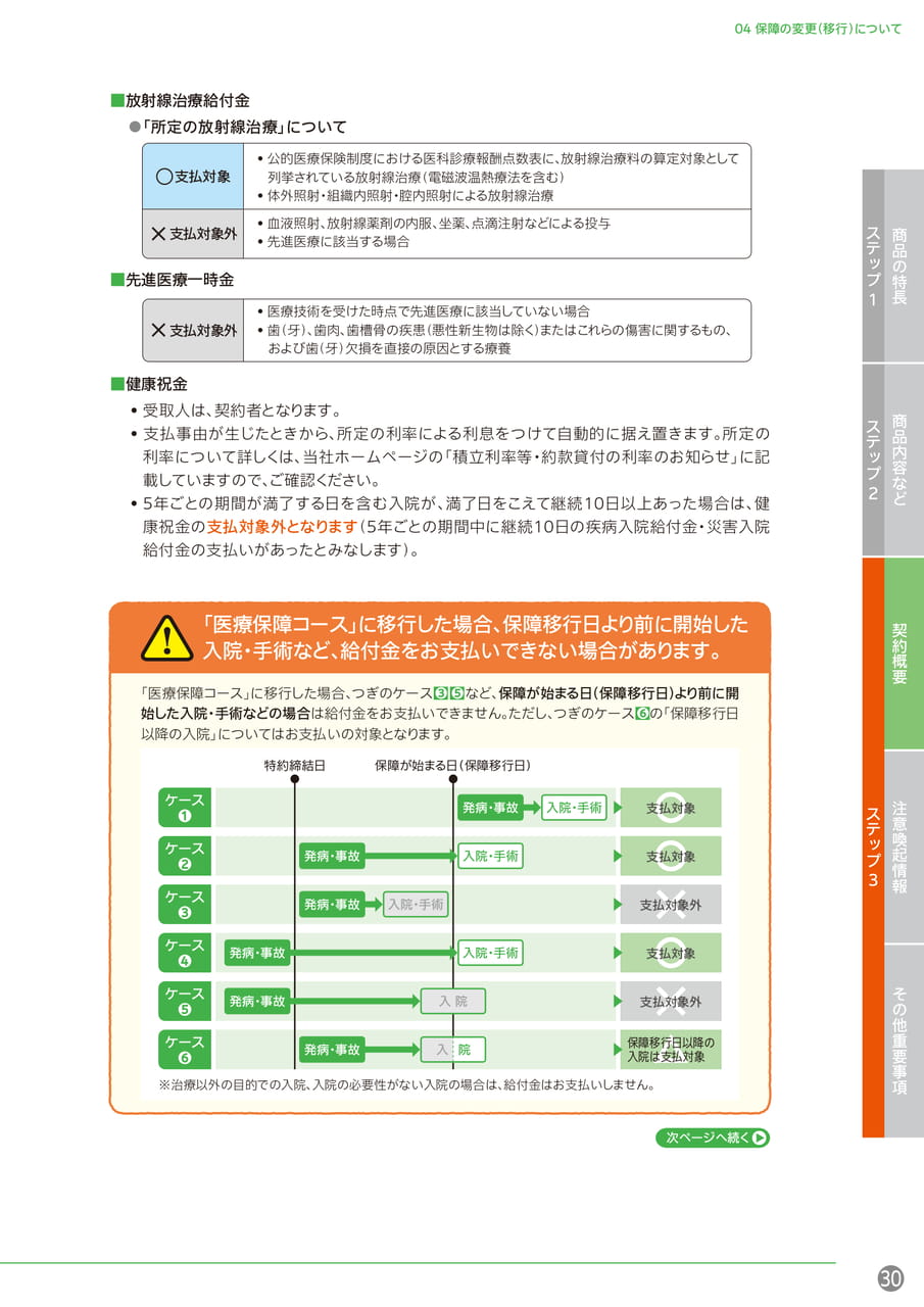 Page 31