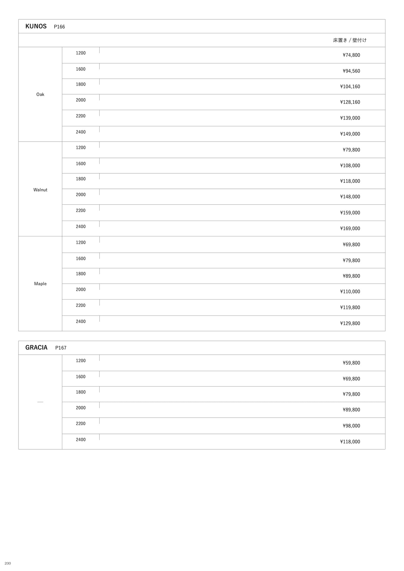 Page 200