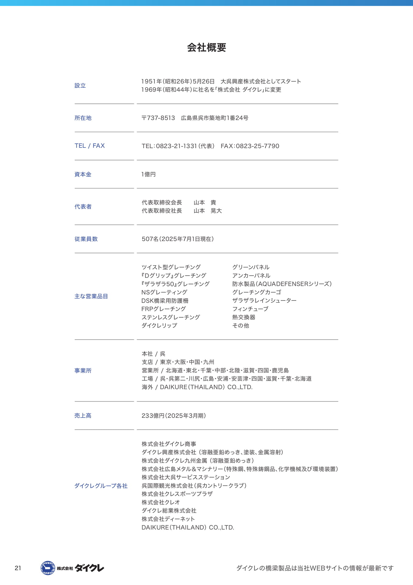 会社概要