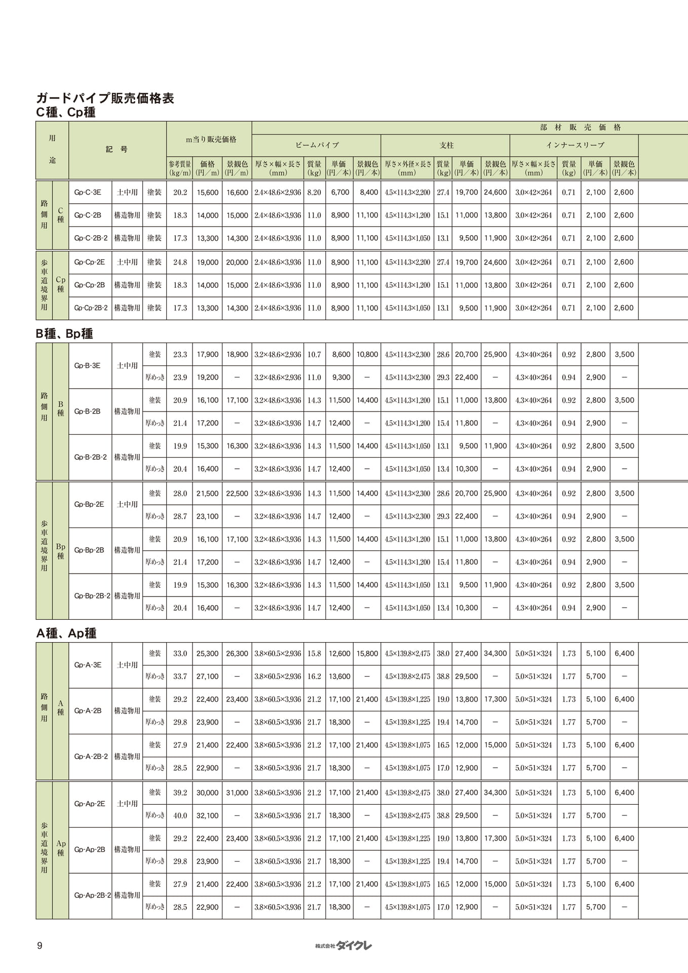 ガードパイプ販売価格表