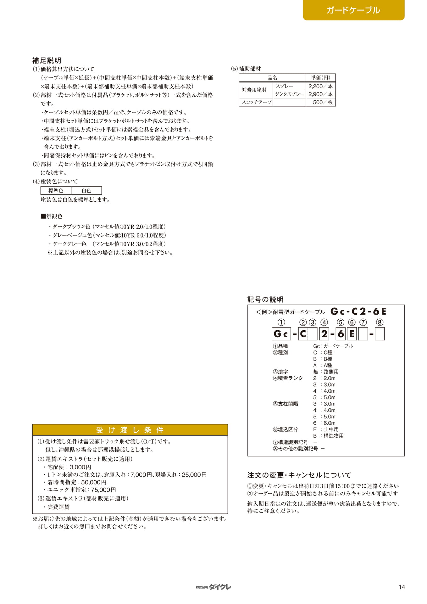 補足説明