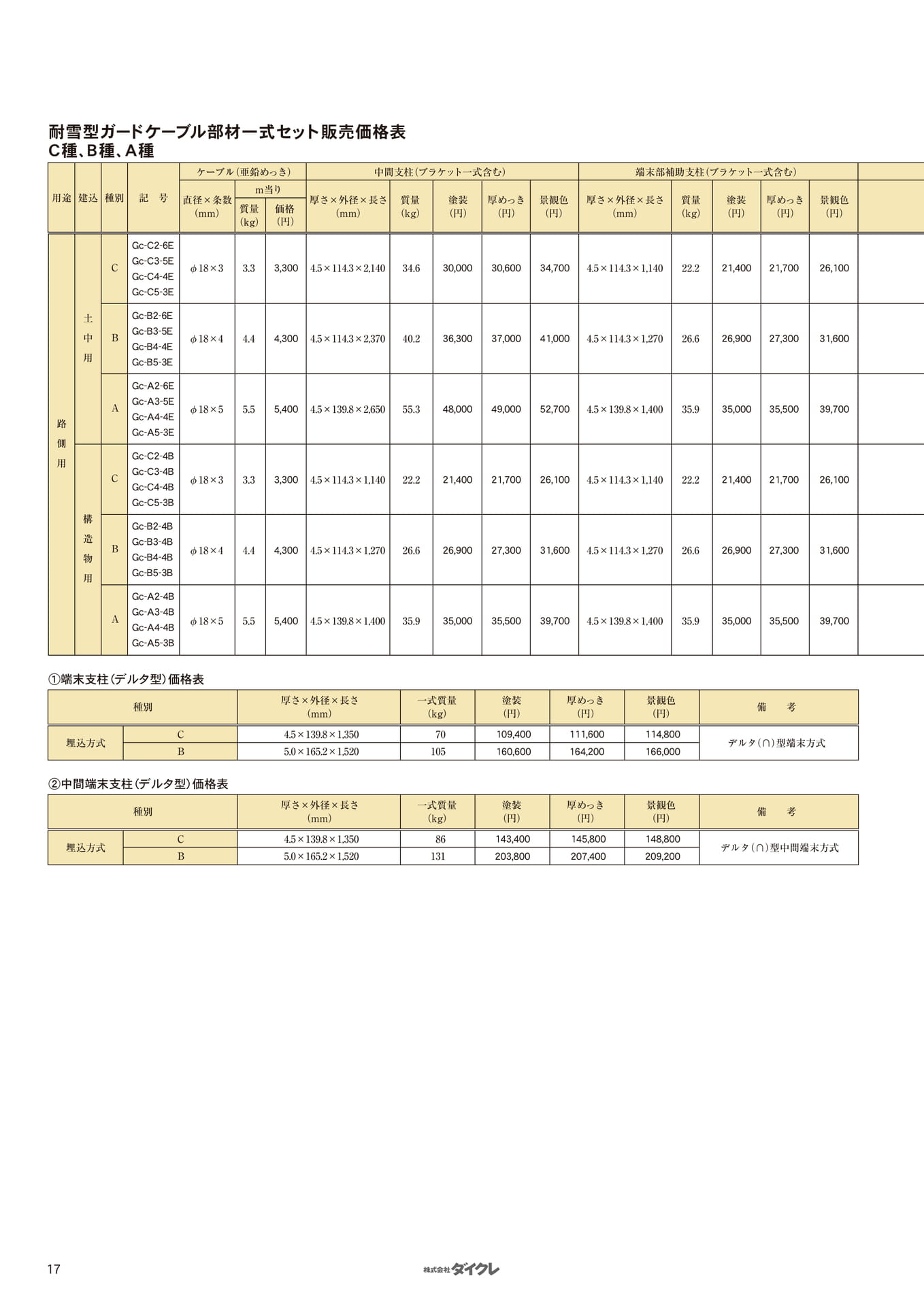 耐雪型ガードケーブル部材一式セット価格表